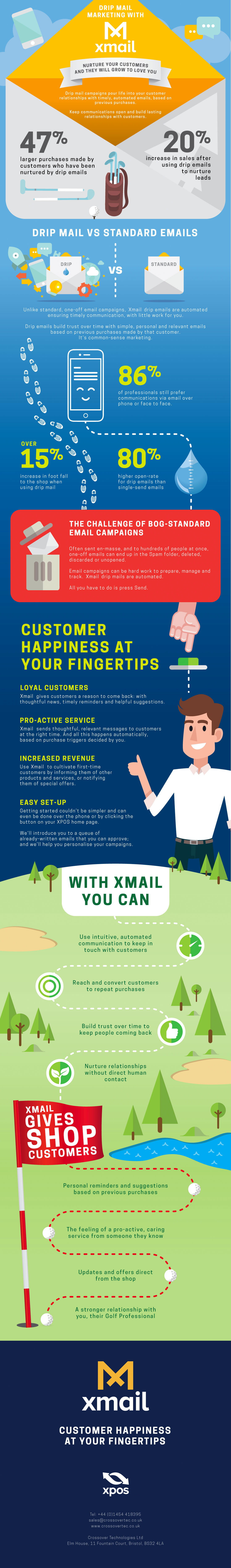Drip Mail Marketing with XMAIL